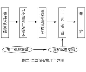 叠彩灌浆料施工工艺—文字完整版
